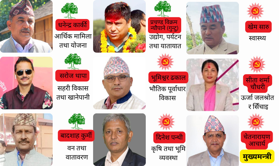 लुम्बिनीका मन्त्रीहरूले पाए जिम्मेवारी