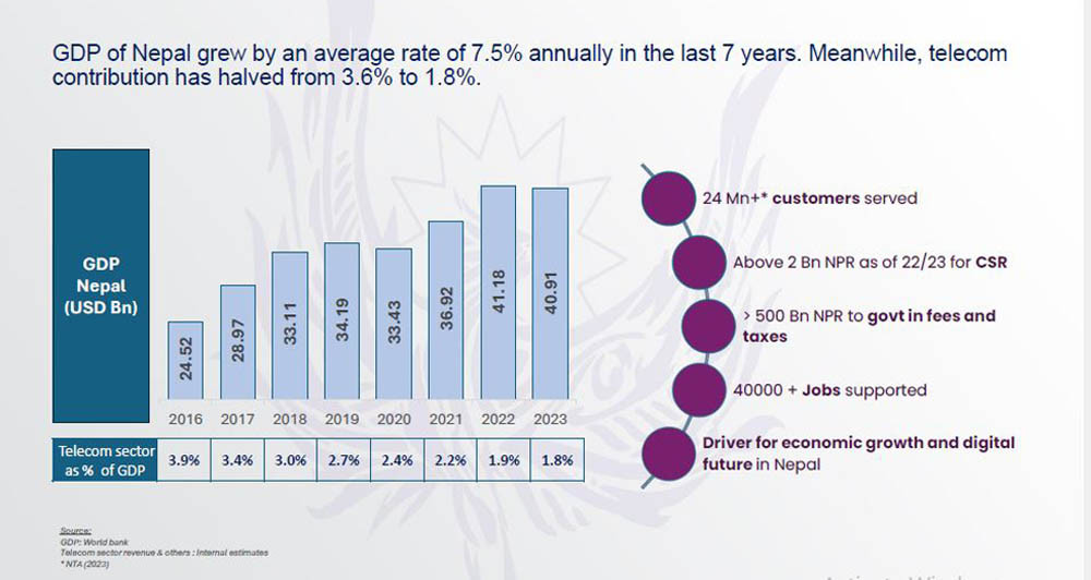 telecom GDP.JPG