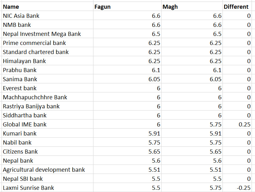 bank falgun deta.png