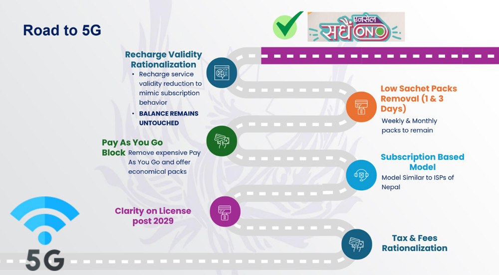 Ncell -5g roadmap.jpg
