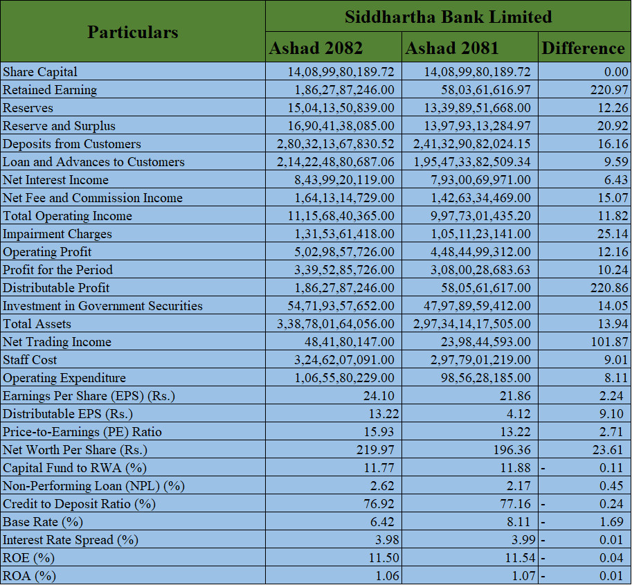 Siddharth-Bank-data.png