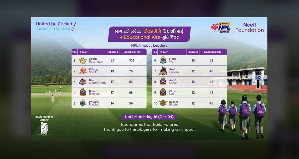 एनसेल फाउन्डेसनले एनपीएल खेलका चौकाबापत २ हजार शैक्षिक सामग्री वितरण गर्ने