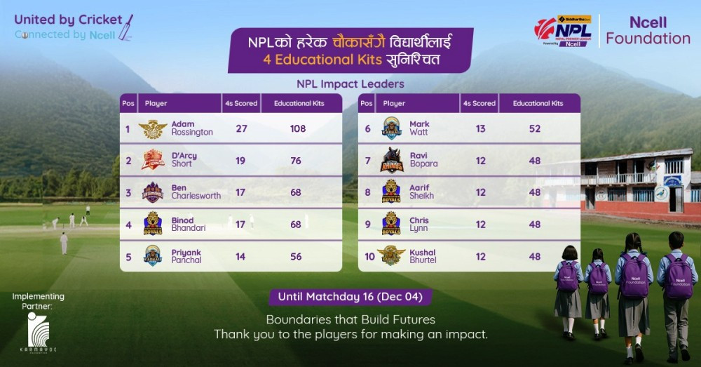 एनसेल फाउन्डेसनद्वारा एनपीएलका चौकाबापत २ हजारभन्दा बढी शैक्षिक सामग्री वितरण
