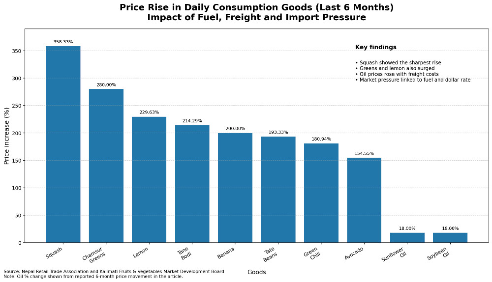 nepal_market_price_bar_graph_clean.png