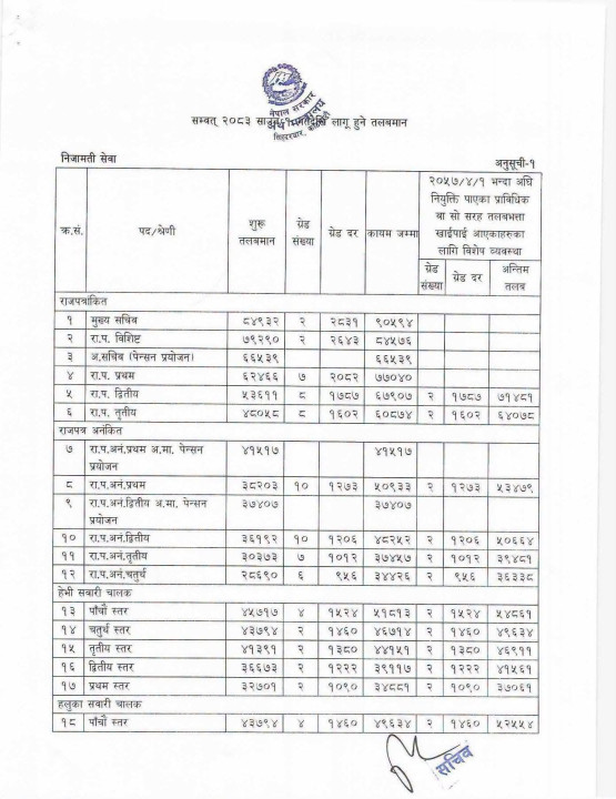 salary list.jfif